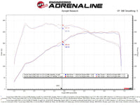 aFe 19-22 BMW Z4 30i 2.0L (t) Track Series Carbon Fiber Cold Air Intake System w/ Pro DRY S Filter