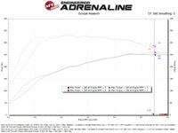 aFe 21-26 Kia K5 GT L4-2.5L (t) Takeda Stage-2 Cold Air Intake System w/ Pro DRY S Filter
