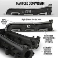 BD Diesel 01-16 Chevrolet Silverado/GMC Sierra 2500/3500 HD 6.6L Exhaust Manifold Kit