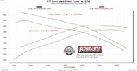 Flowmaster 24-25 GM 1500 6.2L FlowFX Cat-Back Dual Exit Exhaust System