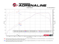 aFe 14-24 Mini Cooper S MACH Force-Xp 3in to 2-1/2in 304SS Cat-Back Exhaust w/ Polished Tip