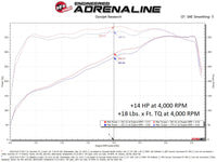 aFe SCORCHER Power Module Ford F-250/F-350 20-22 V8-7.3L