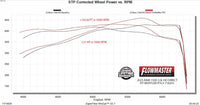 Flowmaster 2025 RAM 1500 HO FlowFX Direct Fit Muffler