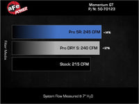 aFe Momentum Sealed Intake w/ Pro DRY S Jeep Wrangler 4xe (JL) 24-25 L4-2.0L (t) Hybrid