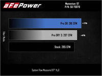 aFe Power 2021 Ford Bronco Sport L4-2.0L (t) Momentum GT Cold Air Intake System w/ Pro DRY S Filter