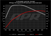 APR 20-26 Audi A6 Allroad/19-25 Audi A6 Quattro/A7 Sportback (C8) 3.0T Carbon Fiber Intake System