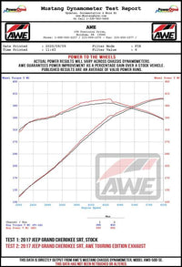 AWE Tuning 2020 Jeep Grand Cherokee SRT Track Edition Exhaust - Diamond Black Tips