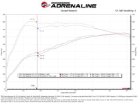 aFe 2025 RAM 1500 L6-3.0L (tt) Momentum GT Pro Dry S Cold Air Intake