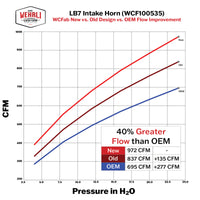 Wehrli 01-04 Duramax LB7 4in High Flow Intake Horn - Gun Metal