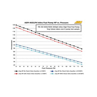 AEM 400LPH High Pressure Inline Fuel Pump - M18x1.5 Female Inlet to M12x1.5 Male Outlet