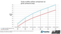 DO88 CP-110 Turbo Muffler Delete