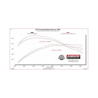 Flowmaster 21-25 Ford F-150 FlowFX Cat-Back Exhaust System