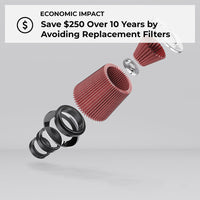 K&N Engineering K&N 16-17 Ford Mustang Shelby V8-5.2L F/l Replacement Drop In Air Filter