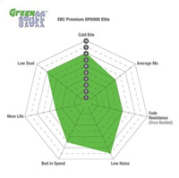 EBC 2019+ Mazda 3 (BP) 2.5L Greenstuff Rear Brake Pads