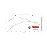 Flowmaster 21-25 F-150 Outlaw Cat-Back Exhaust System - Dual Tailpipe