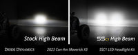 Diode Dynamics 17-24 Can-Am Maverick X3 C1 Headlamp Kit - Sport White ABL (Pair)