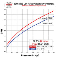 Wehrli 17-23 L5P 6.6L Duramax/19-23 L5D 6.6L Duramax High Flow Turbo Pedestal Kit