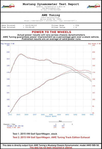 AWE Tuning VW MK7 Golf SportWagen Touring Edition Exhaust w/Chrome Silver Tips (90mm)