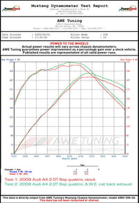 AWE Tuning Audi B8 A5 2.0T Touring Edition Exhaust - Quad Outlet Diamond Black Tips