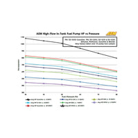 AEM 340LPH In Tank Fuel Pump Kit