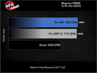 aFe 21-23 RAM 1500 TRX V8-6.2L SC Magnum FORCE Stage2 Orange Edition Cold Air Intake System w/Pro 5R