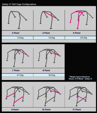 Cusco Safety21 Additional Safety Harness Bar *Custom Specs* (Drop-Ship Only)