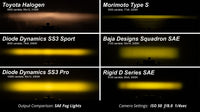 Diode Dynamics SS3 Sport Type X Kit ABL - White SAE Fog
