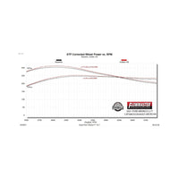 Flowmaster 21-25 Bronco 2DR 2.3/2.7L Outlaw Cat-Back Exhaust System