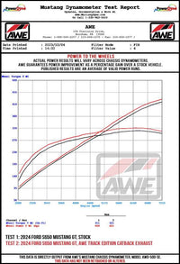 AWE Tuning AWE 2024 Ford Mustang GT Fastback S650 RWD Track Edition Cat-Back Exhaust w/ Dual Chrome Silver Tips