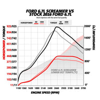 BD Diesel 15-16 Ford F250/F350 6.7L Power Stroke Screamer Turbo