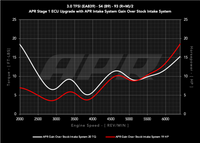 APR 18-25 Audi S4/S5/S5 Sportback (B9) 3.0T PEX Intake System