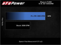 aFe 2022 Toyota Land Cruiser (J300) V6-3.5L (tt) Magnum FLOW Pro 5R Air Filter