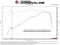 aFe 20-22 Ford F-250/F-350 V8-3.7L Magnum FORCE Stage-2 Intake System