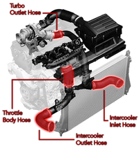 APR 19-26 Audi Q3 MQB Throttle Body Hose Kit