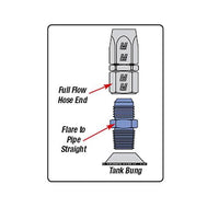 Russell Performance -8 AN to 1/2in NPT Straight Flare to Pipe (Black)