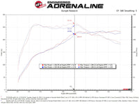 aFe 2022 VW GTI (MKVIII) L4-2.0L (t) Momentum GT Cold Air Intake System w/ Pro DRY S Filter