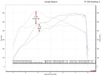 Fabspeed McLaren GT / GTS Performance Package (2020+)