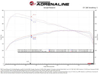 aFe Toyota Tacoma TRD Pro 24-26 / 4R TRD Pro 25-26 L4-2.4L Momentum GT CAI System w/Pro 5R Filter