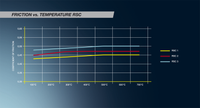 PAGID PGD-S1287C01001-12 RSC 1 FRONT BRAKE PADS DODGE VIPER SRT-10 - Pagid Racing RSC friction versus temperature chart