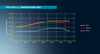 PAGID RSH 42 10.5MM BRAKE PADS AP RACING CP 3696-6 E0 CALIPER - Pagid Racing RSH friction versus temperature chart