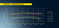 PAGID PGD-E8001R2901 RSL 29 FRONT BRAKE PADS AUDI A1 2.0 TFSI QUATTRO (2012) - Pagid Racing RSL friction versus temperature chart